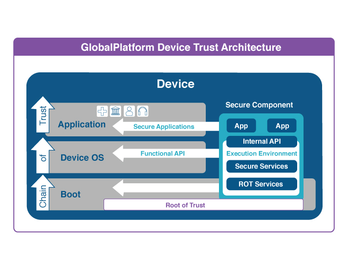 globalplatform-introduction-to-device-trust-architecture-globalplatform