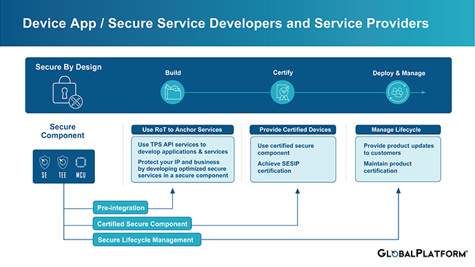 Device-App-Developers---Secure-Service-Developers-Service-Providers
