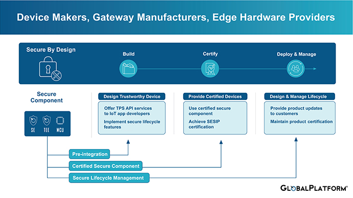 Device-Makers---Gateway-Manufacturers---Edge-Hardware-Providers