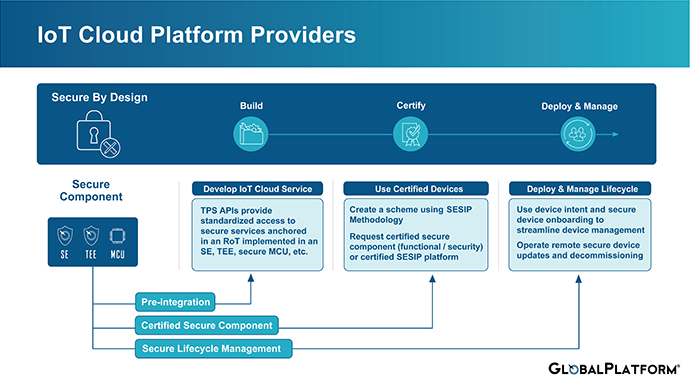 IoT-Cloud-Platform-Providers